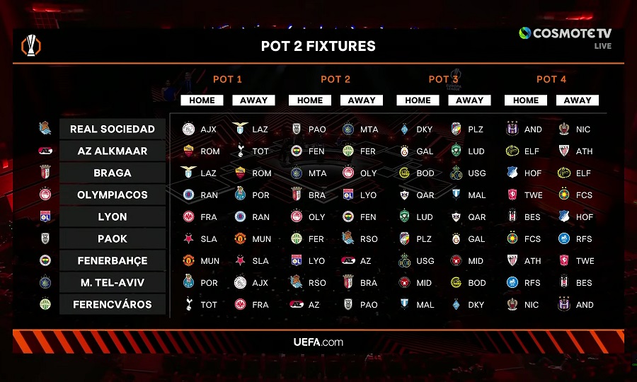 Europa League: Όλα τα ματς της League Phase