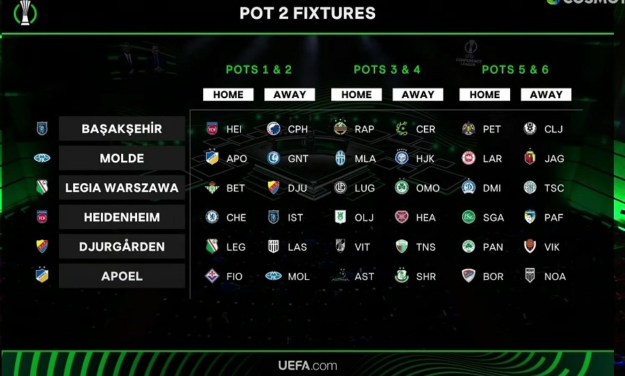 Conference League: Όλα τα ματς της League Phase