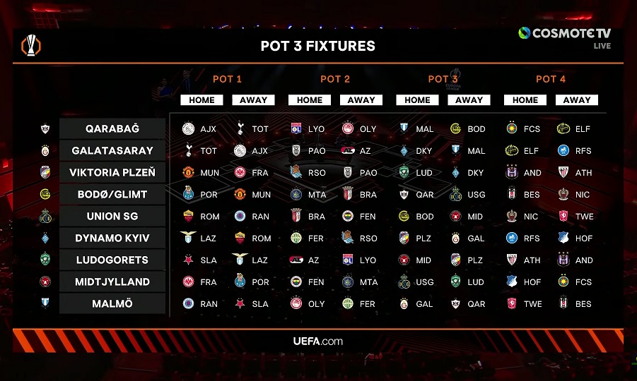 Europa League: Όλα τα ματς της League Phase