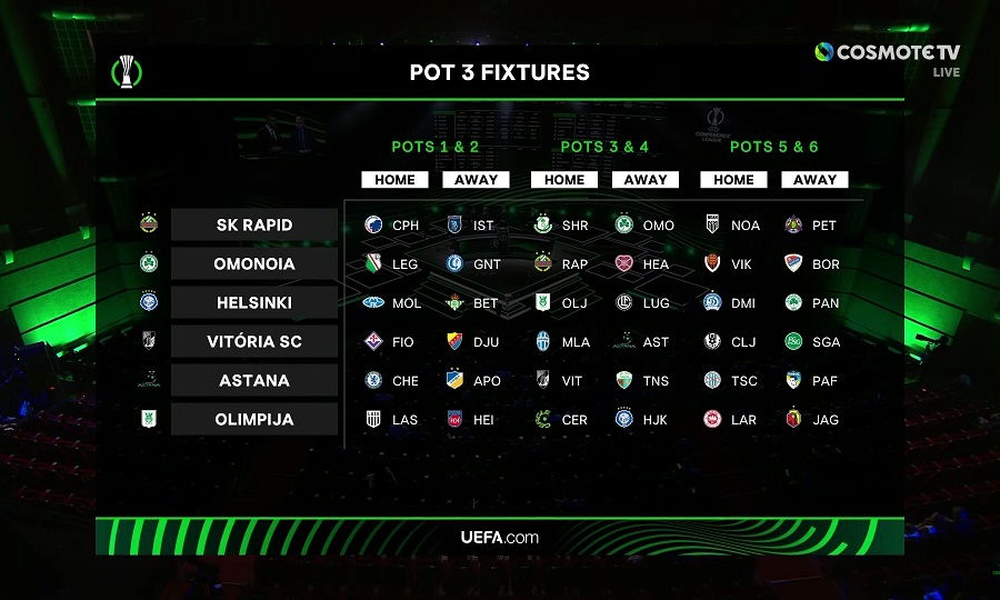 Conference League: Όλα τα ματς της League Phase