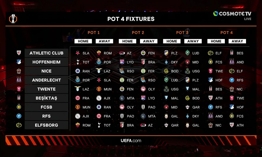 Europa League: Όλα τα ματς της League Phase