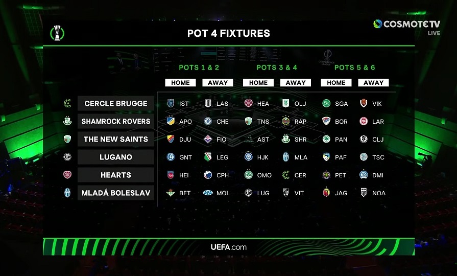 Conference League: Όλα τα ματς της League Phase