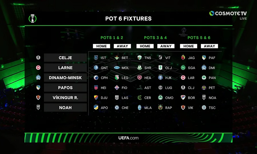 Conference League: Όλα τα ματς της League Phase