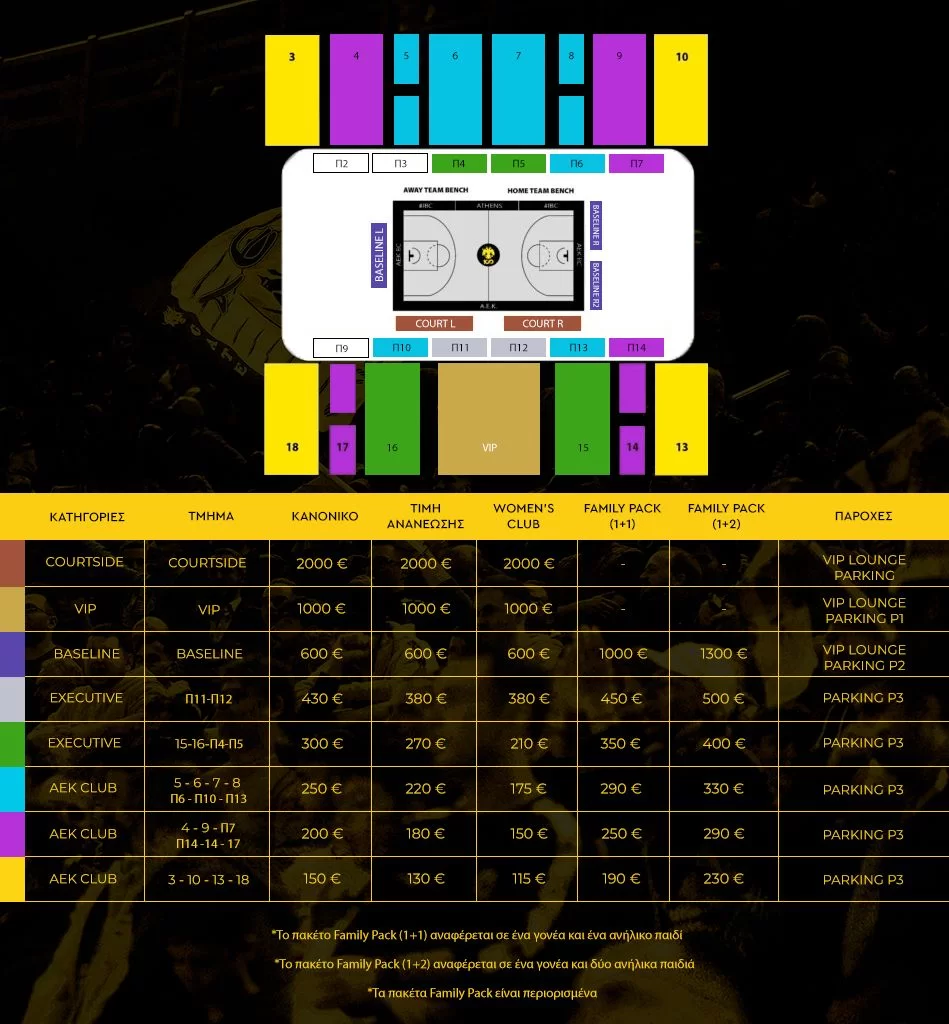 AEK Betsson: Πάρκινγκ για όλους τους θεατές, φυλασσόμενο για τους κατόχους διαρκείας