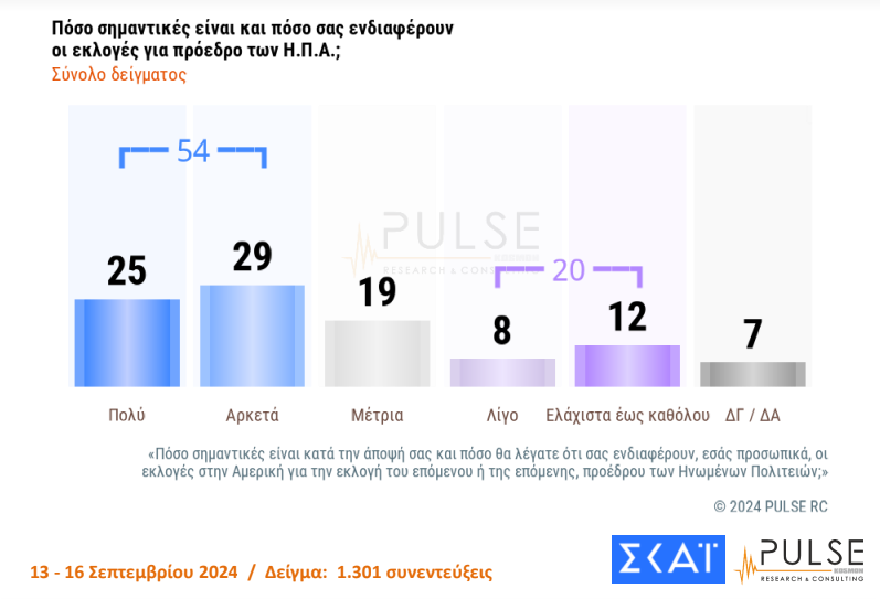 Δημοσκόπηση ΣΚΑΪ: Η πρόθεση ψήφου - Τι δείχνει για ακρίβεια και εξαγγελίες Μητσοτάκη