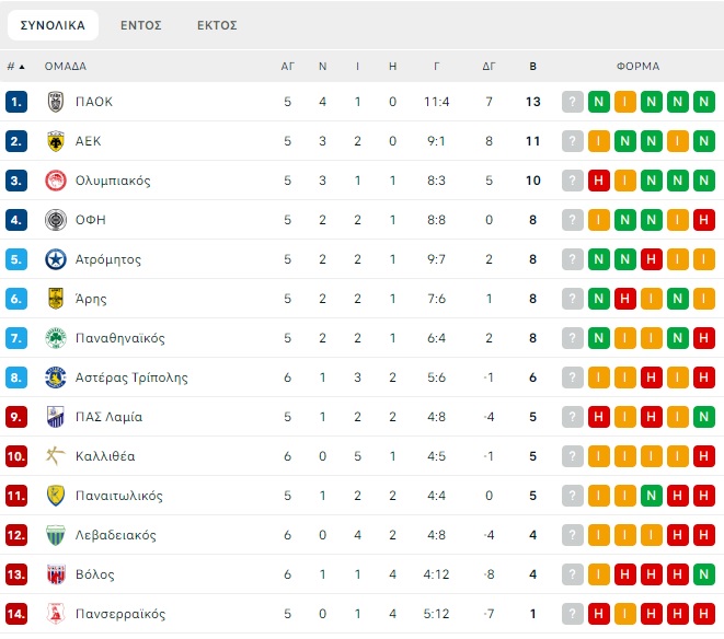 Stoiximan Super League