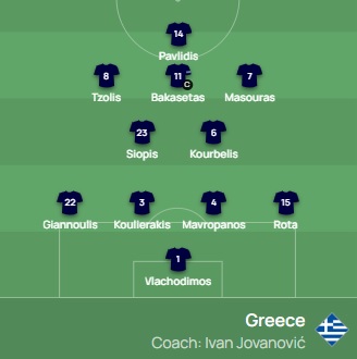 Ελλάδα: Η ενδεκάδα της Εθνικής - Βασικός ο Γιαννούλης, εκτός αποστολής ο Τσιμίκας