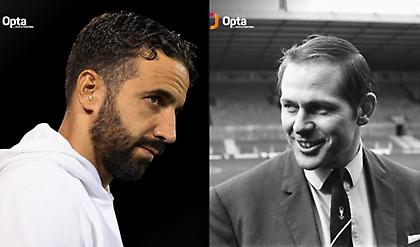 Μάντσεστερ Γιουνάιτεντ: 2ος νεότερος προπονητής στην ιστορία της ο Αμορίμ-Πρώτος ένας… πρώην Άρη και Παναχαϊκής