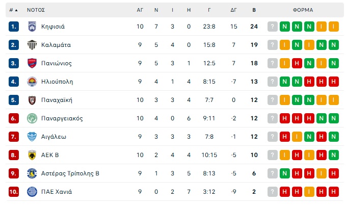 Super League 2: Today's schedule, broadcasts and standings
