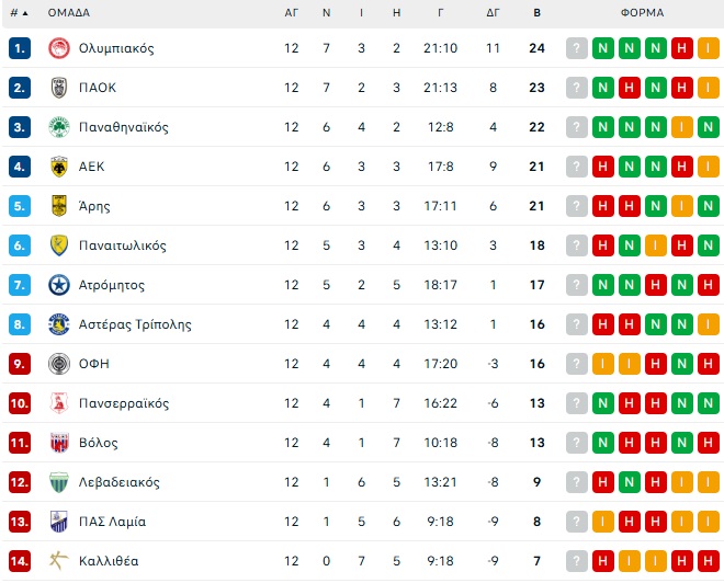 Stoiximan Super League