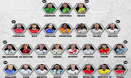 Με Κριστιάνο, Μέσι, αλλά δίχως παρουσία από τη Serie A οι υποψήφιοι κορυφαίοι της FIFPro!