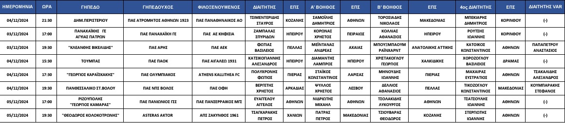 Kύπελλο: Ο Φωτιάς στο Άρης-ΑΕΚ, Τσιμεντερίδης στο Ατρόμητος-Παναθηναϊκός