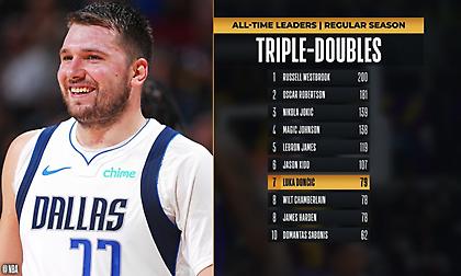 Ντόντσιτς: Ξεπέρασε Τσάμπερλεϊν και Χάρντεν σε τριπλ-νταμπλ