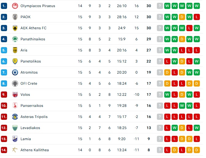 Athens Kallithea-Ολυμπιακός: Η προαναγγελία του ματς