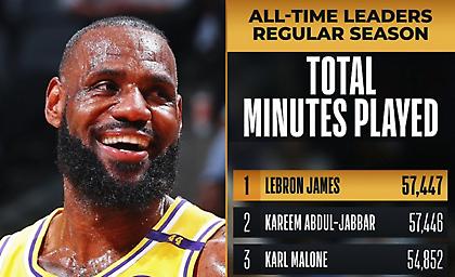 Λεμπρόν Τζέιμς: Ξεπέρασε τον Τζαμπάρ και σε λεπτά συμμετοχής