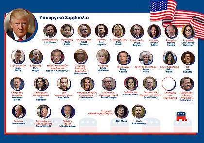 Ντόναλντ Τραμπ: Όλοι οι άνθρωποι του νέου προέδρου