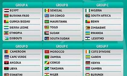 Η κλήρωση των ομίλων του Copa Africa