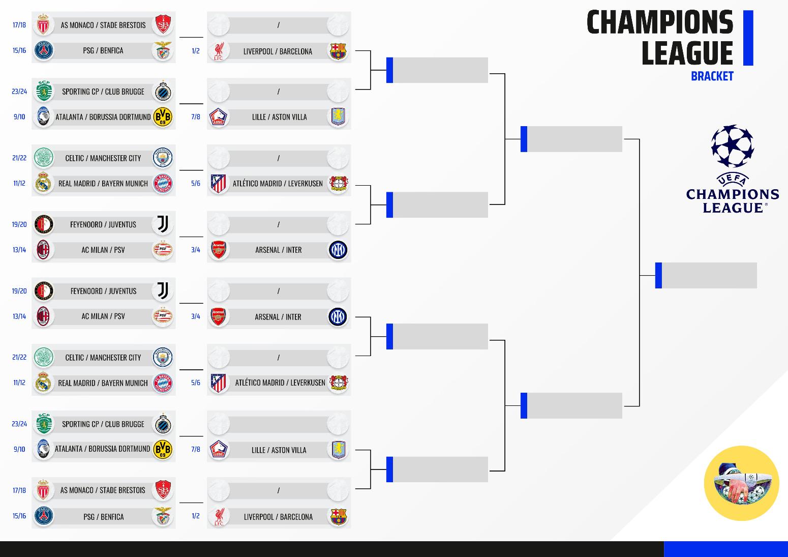 Champions League: Η τελική βαθμολογία της League Phase