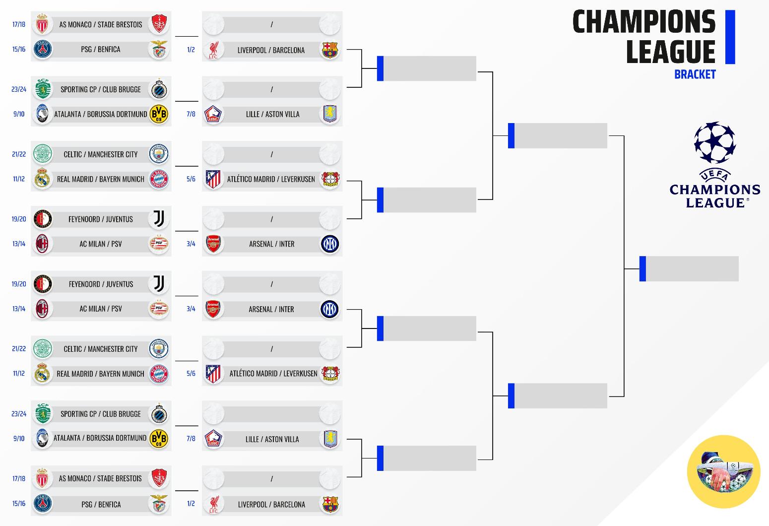 Champions League: Η τελική βαθμολογία της League Phase