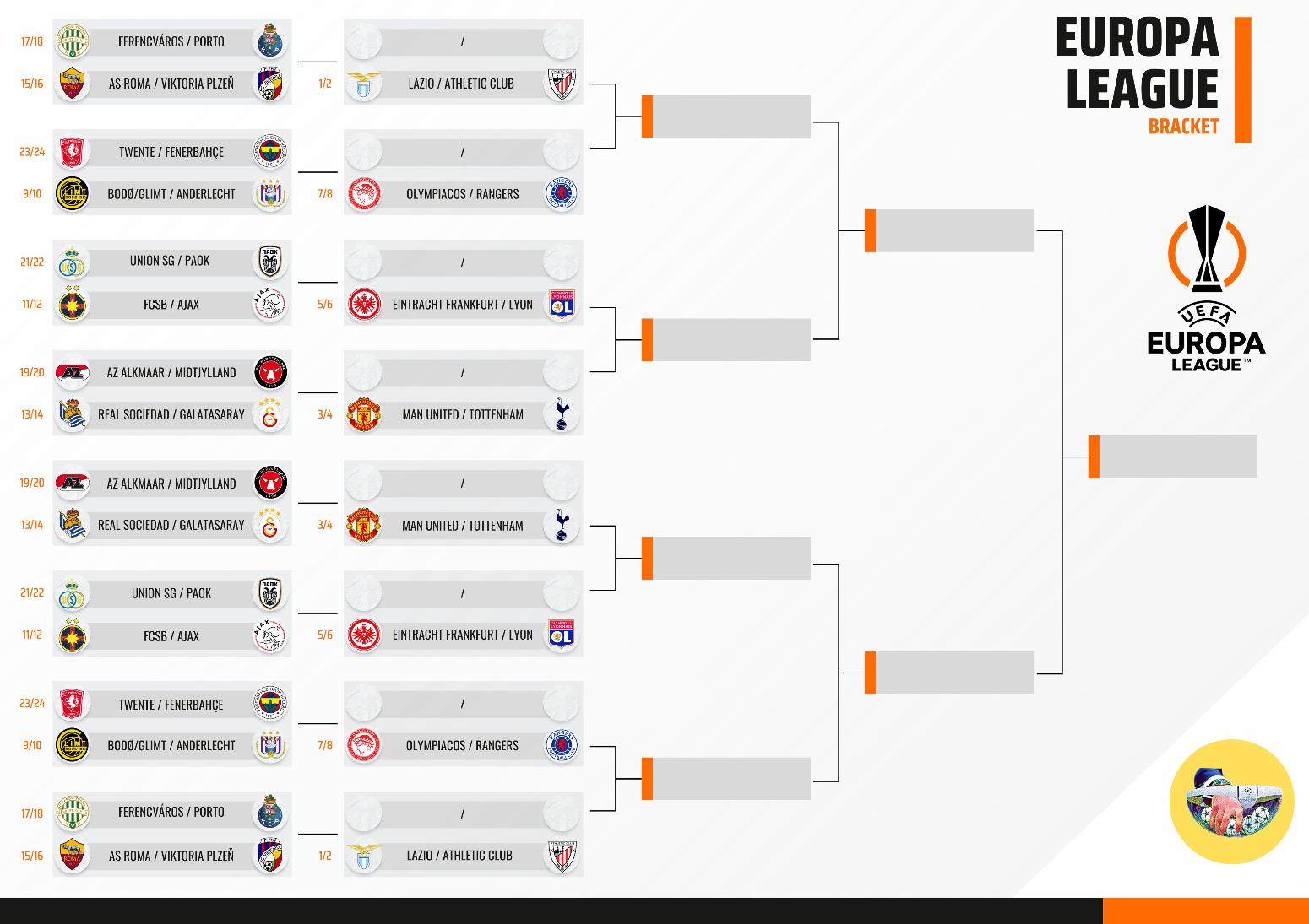 Europa League: Η τελική βαθμολογία & τα σταυρώματα στα playoffs