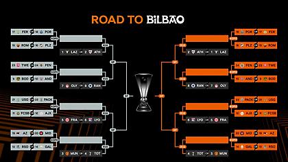 Europa League: Κληρώνει για ΠΑΟΚ, ξεκαθαρίζει για Ολυμπιακό