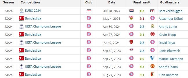 Bayern Munich-Verder Bremen 3-0
