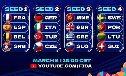 Στο τρίτο γκρουπ δυναμικότητας στο Ευρωμπάσκετ η Εθνική γυναικών