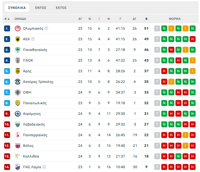 Stoiximan Super League