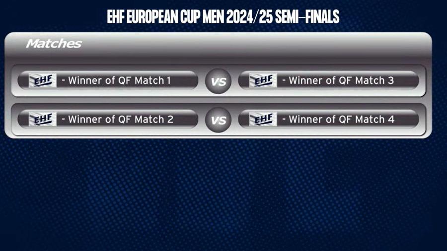 Οι αντίπαλοι ΑΕΚ και Ολυμπιακού στο EHF European Cup
