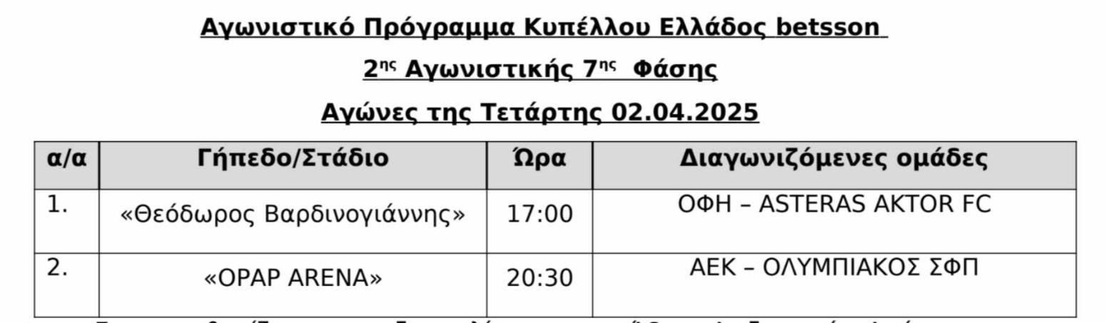 Κύπελλο Ελλάδας: Ορίστηκαν οι ρεβάνς των ημιτελικών