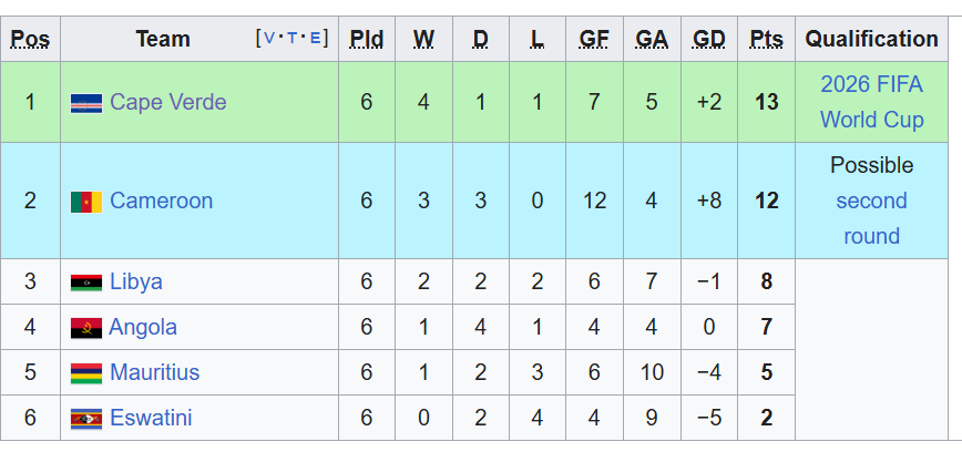 Παγκόσμιο Κύπελλο: Αυτές είναι οι εθνικές που ονειρεύονται την πρώτη τους συμμετοχή