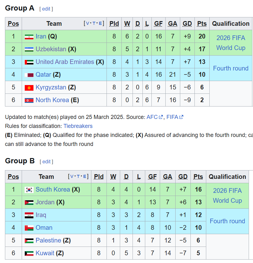 Παγκόσμιο Κύπελλο: Αυτές είναι οι εθνικές που ονειρεύονται την πρώτη τους συμμετοχή