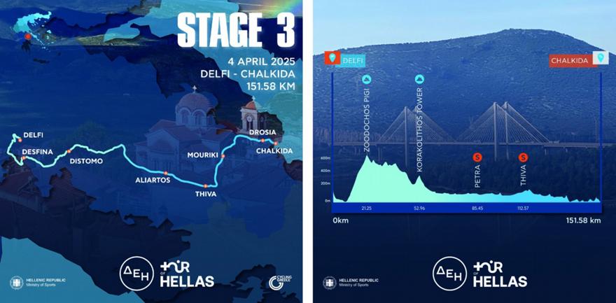 Οι Δελφοί παίρνουν σκυτάλη από την Αράχοβα στον δρόμο του ΔΕΗ Tour Of Hellas 2025