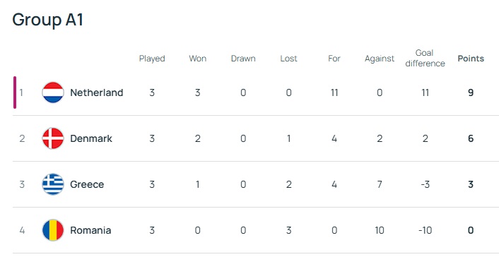 Νέα ήττα για την Εθνική Γυναικών – Νίκη παραμονής για τις νεανίδες