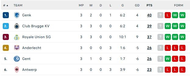 Μπριζ-Γκενκ 1-0