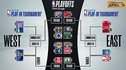 NBA : Τα ζευγάρια στα playoffs και το πρόγραμμα των play in