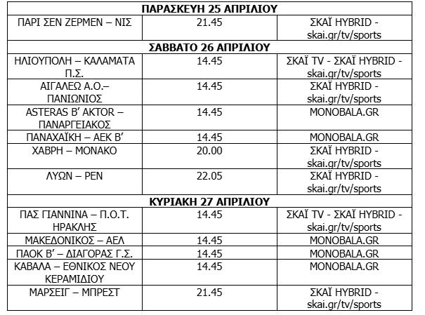 Τα playoffs της Super League 2 πλησιάζουν στο τέλος: Σάββατο 26 και Κυριακή 27 Απριλίου