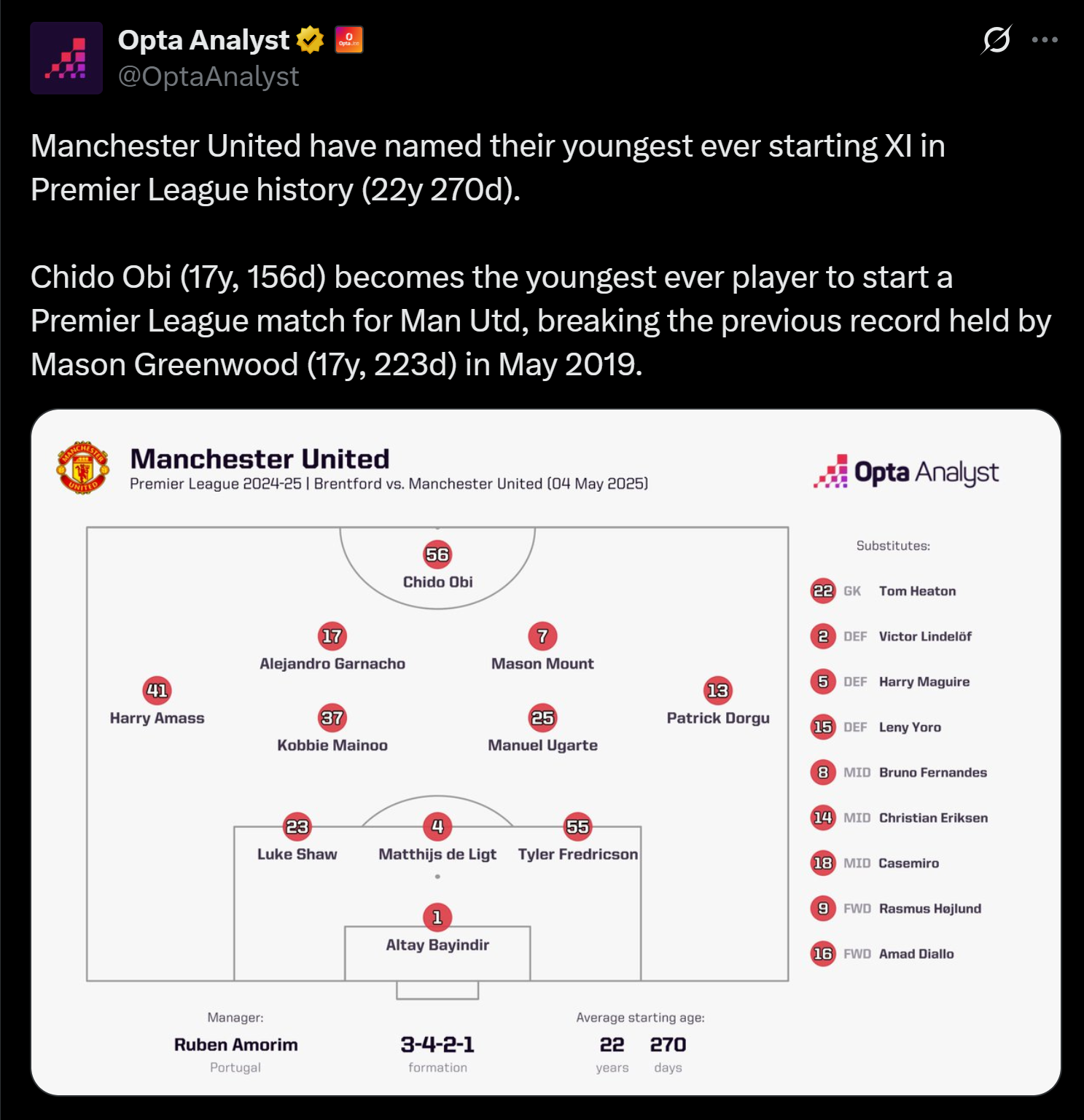 Μάντσεστερ Γιουνάιτεντ: Η νεότερη 11άδα στην ιστορία της στην Premier League