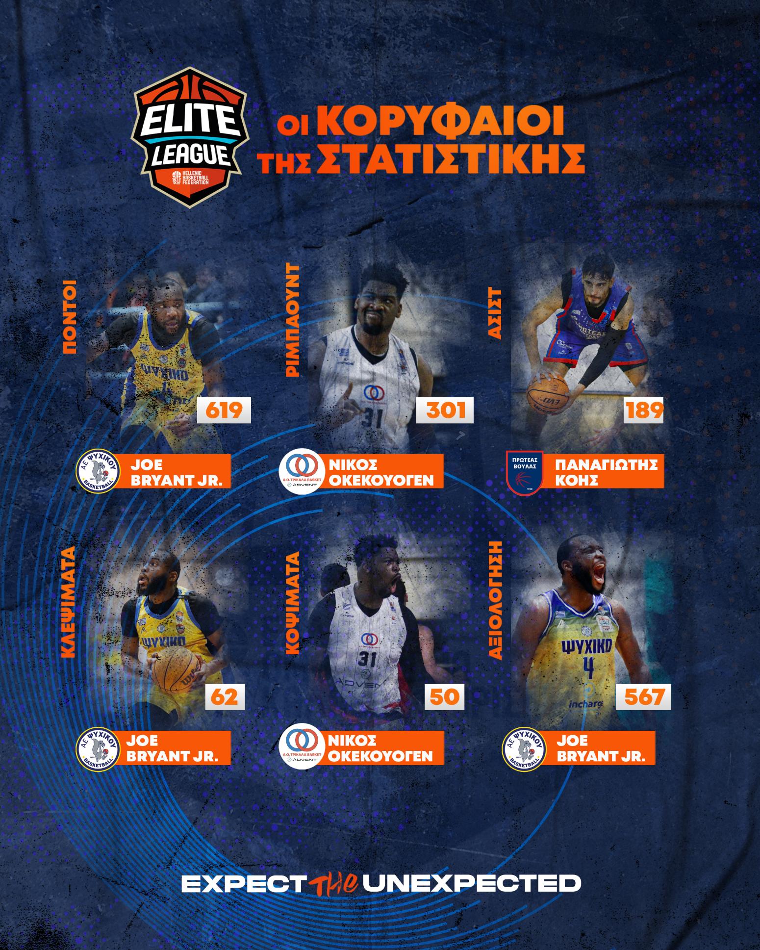 The Elite League Awards: MVP Bryant, Best Coach Mandalos