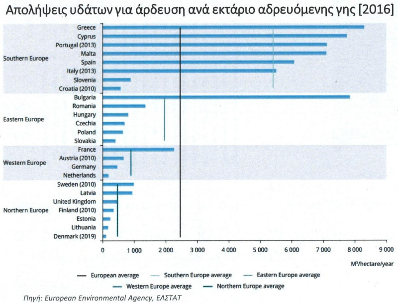 Λειψυδρία SOS: Στην 19η θέση παγκοσμίως η Ελλάδα ως προς τον κίνδυνο ανεπάρκειας νερού