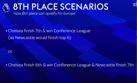 Premier League: Η μάχη για το Champions League - Πώς βγαίνουν 10 ομάδες Ευρώπη