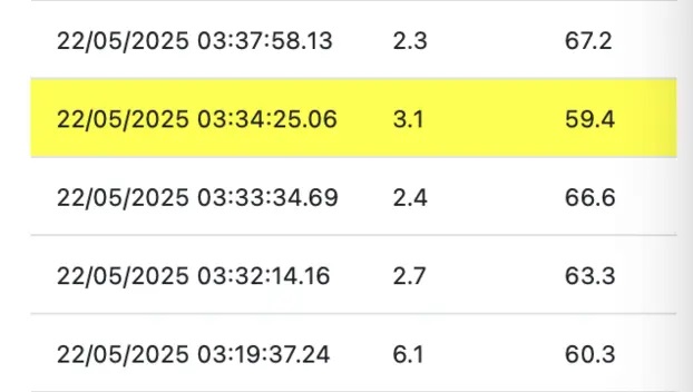 Σεισμός στην Κρήτη: Τουλάχιστον 4 μετασεισμοί