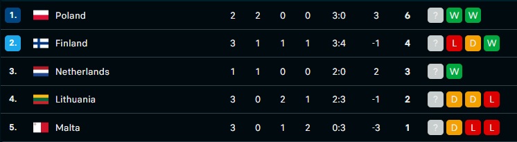 Αλβανία-Σερβία 0-0