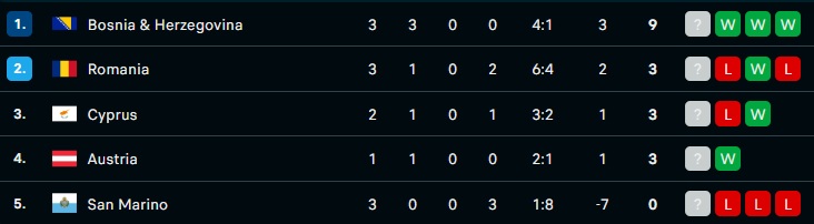 Αλβανία-Σερβία 0-0