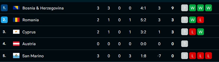 Βοσνία-Σαν Μαρίνο 1-0