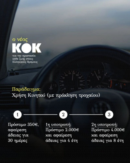 Νέος ΚΟΚ: Ψηφίζεται σήμερα από τη Βουλή - Όλα όσα αλλάζουν