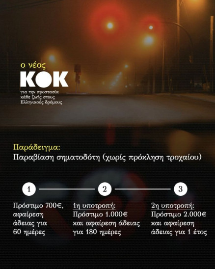 Νέος ΚΟΚ: Ψηφίζεται σήμερα από τη Βουλή - Όλα όσα αλλάζουν