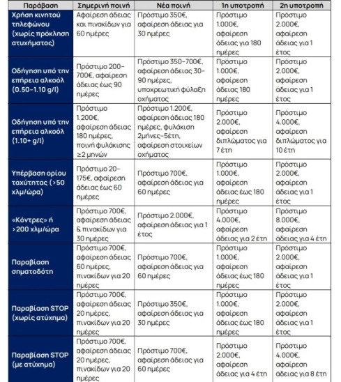 Νέος ΚΟΚ: Ψηφίζεται σήμερα από τη Βουλή - Όλα όσα αλλάζουν