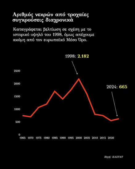 Νέος ΚΟΚ: Ψηφίζεται σήμερα από τη Βουλή - Όλα όσα αλλάζουν