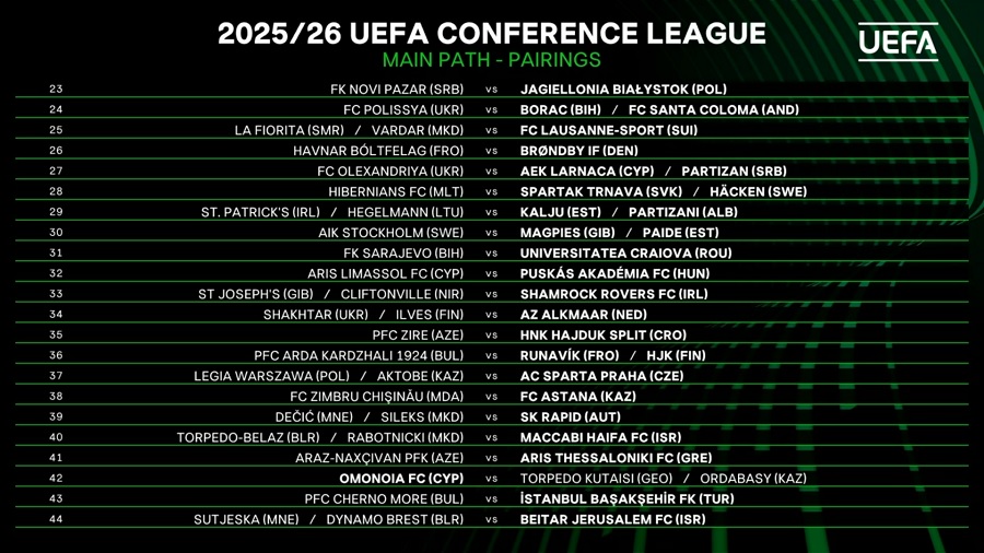 Conference League: Όλα τα ζευγάρια για τον 2ο προκριματικό γύρο